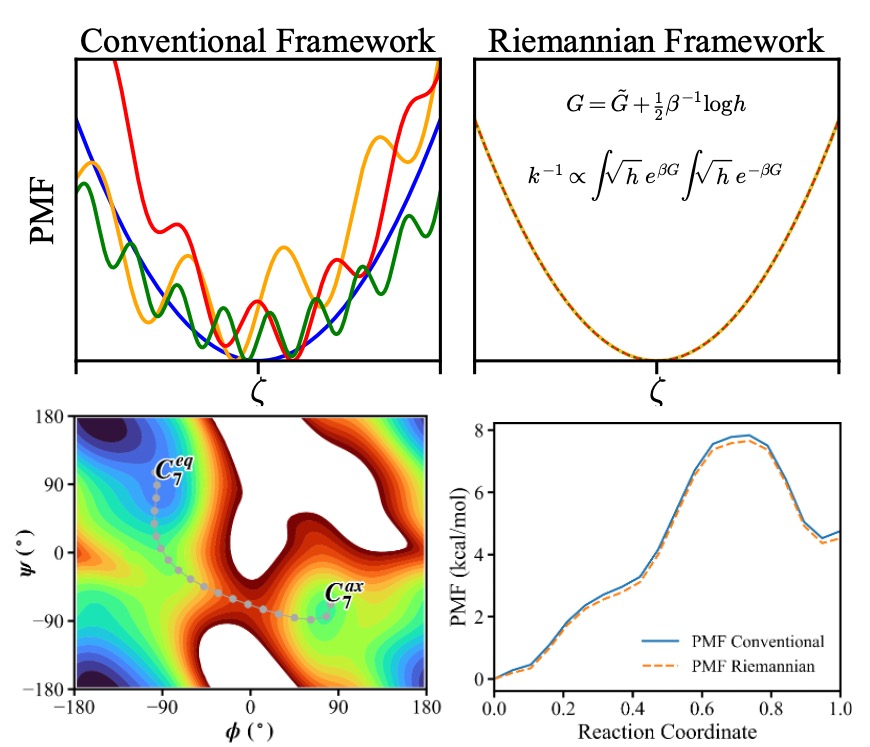 Riemannian Dynamics Framework